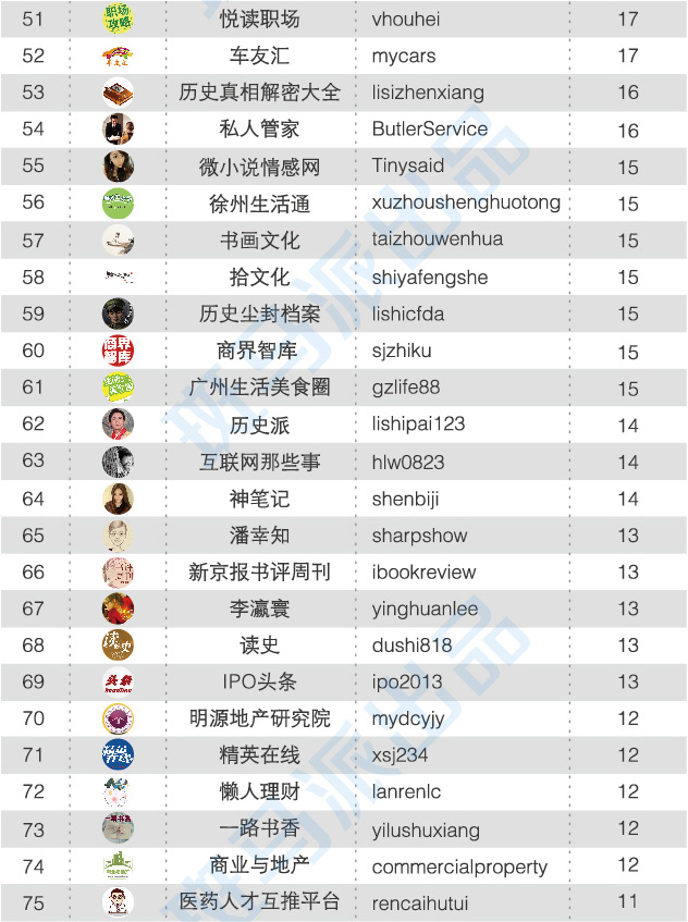 【斑马派排行榜】2014年微信自媒体100强榜单震撼发布