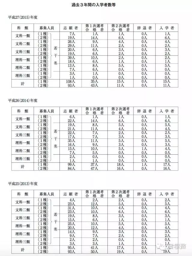 启程教育权威发布 日本东京大学报考指南 启程塾