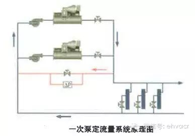 酒店新风和空调优化控制