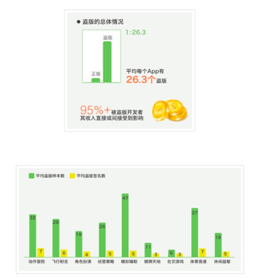 盗版成风、欺瞒玩家、渠道放任——浅析休闲游戏三大乱象 