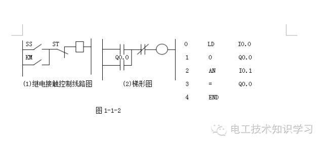 PLC编程入门基础技术知识学习