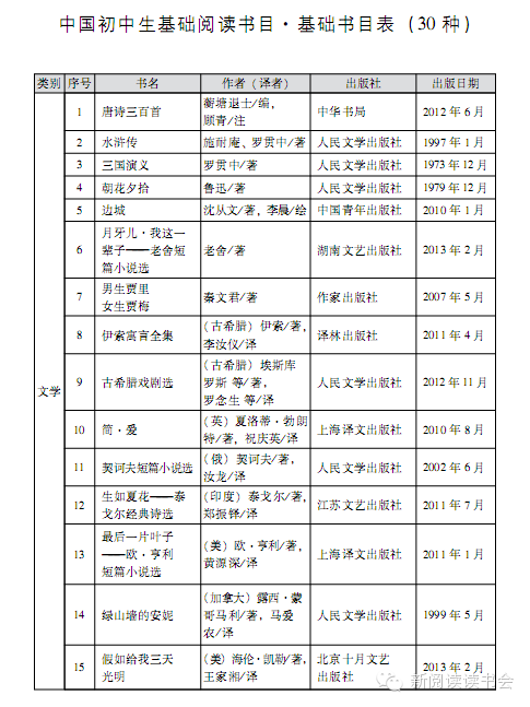 2017推荐几本好看的书_中国经典阅读书目_一生必读的35本智慧书