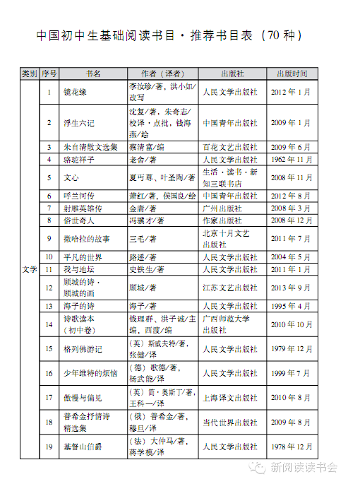 微信.中国初中生基础阅读书目(共100本)