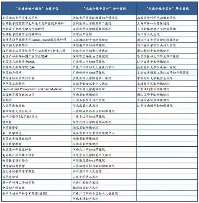 致产房:胎粪污染、二胎政策对中国围产医学的挑战