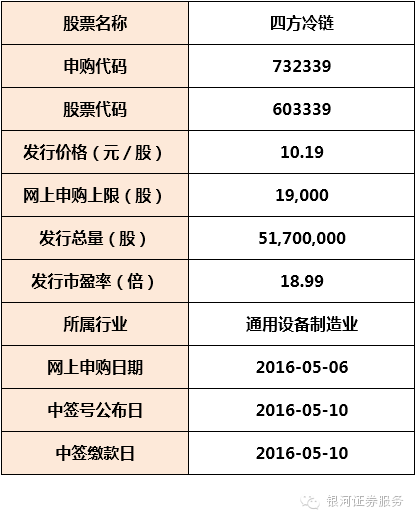 海王星股票怎样四股同列