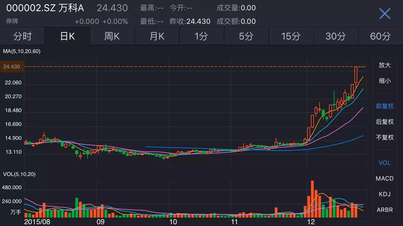 【重磅】万科董事会7:3通过引入深铁方案,华润投反对票