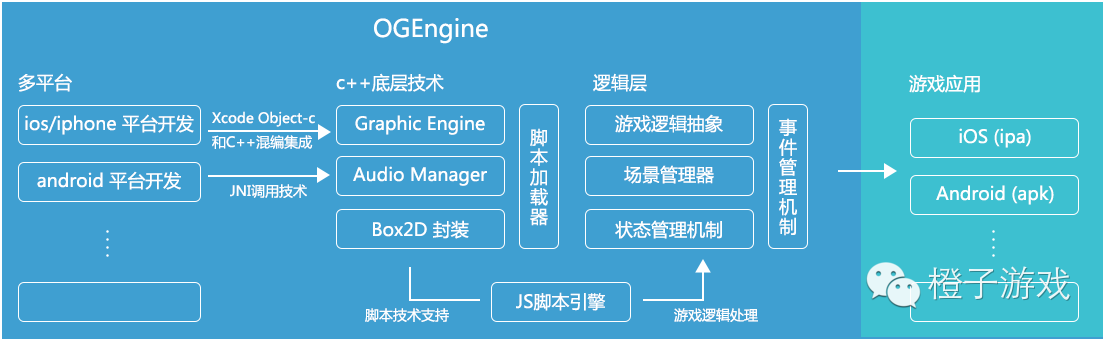 bubuko.com,布布扣