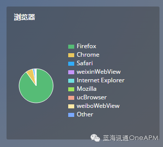 网站性能优化—WebP 全方位介绍
