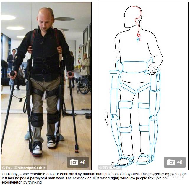 重大突破！澳洲醫療科技將戰勝癱瘓，生化脊髓造福全人類！ 科技 第6張