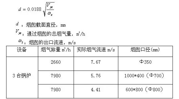 厦门不锈钢烟囱
