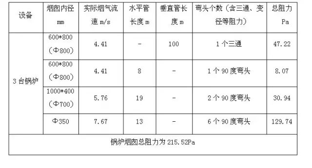 厦门不锈钢烟囱