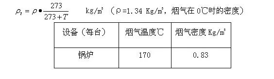 厦门不锈钢烟囱