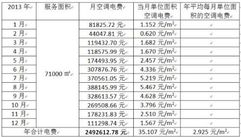 冰蓄冷空调到底值不值？