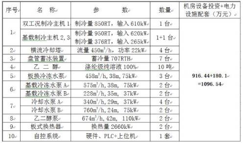 冰蓄冷空调到底值不值？