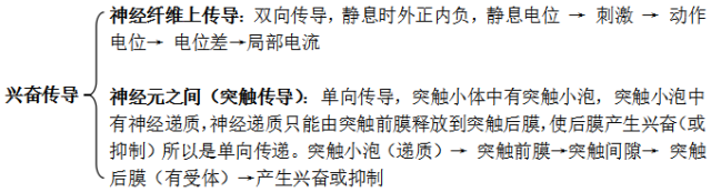 高中生物必修3第二章概念图