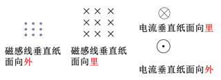 高二物理选修3-1常见磁场知识点