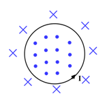 高二物理选修3-1常见磁场知识点