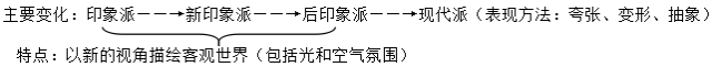 高二歷史必修三知識匯總，基礎(chǔ)解讀