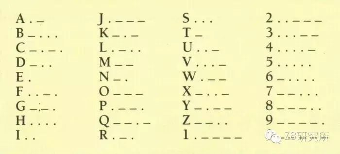 摩尔斯电码(又译为摩斯密码,morse code)是一种时通时断的信号代码