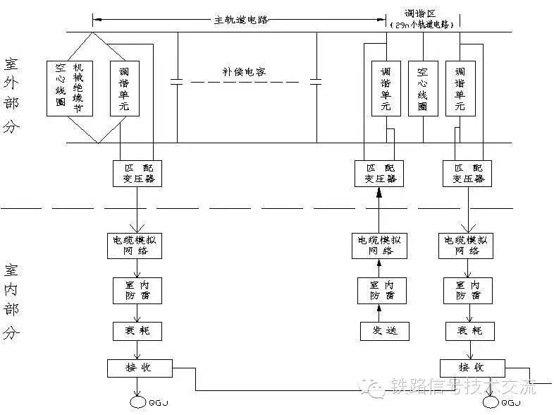 2000轨道电路设备使用汇总-来自微信公众号铁路信号-.