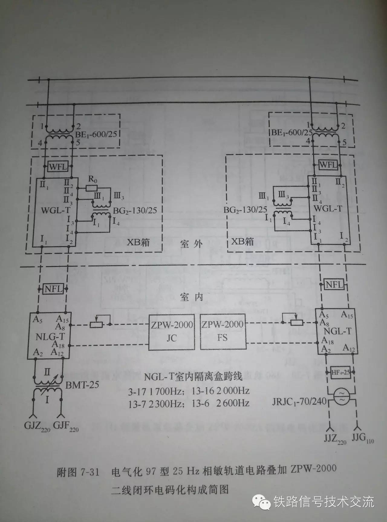 25hz相敏轨道电路资料汇编