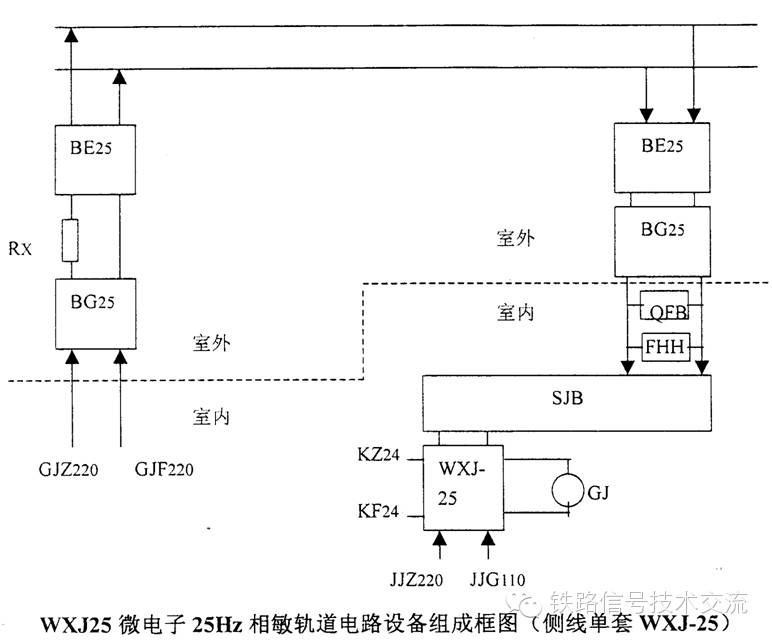 25hz相敏轨道电路资料汇编