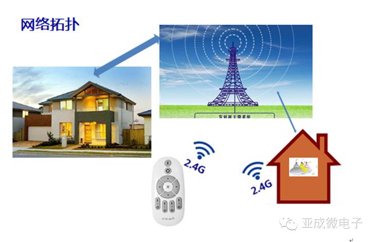 【亚成微·产品】 会放音乐的LED灯:收音机+智能LED灯