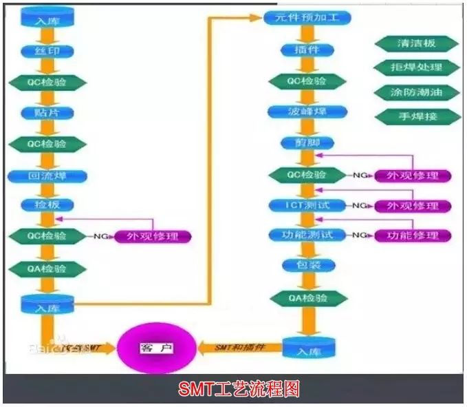 smt华为手机smt制造工厂生产现场--smt组装车间制造流程图