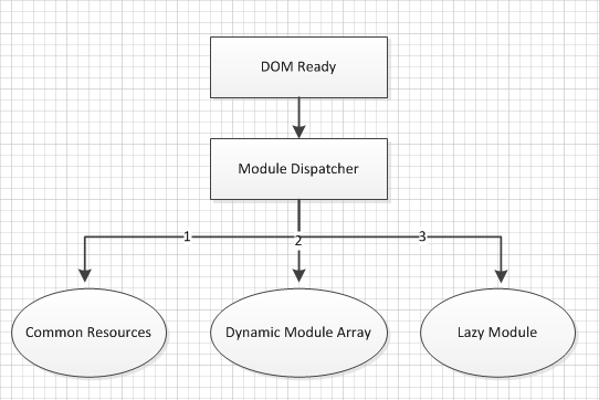 看一位老司机的博文，分享一下。