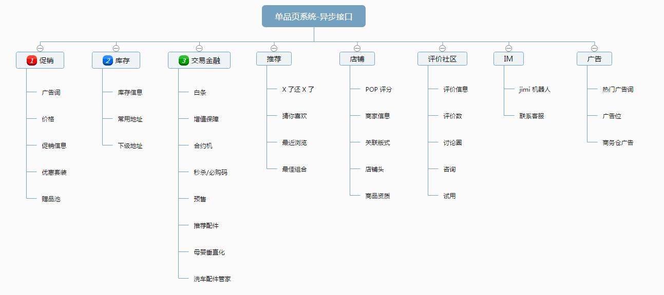 看一位老司机的博文，分享一下。