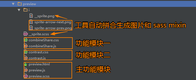 看一位老司机的博文，分享一下。