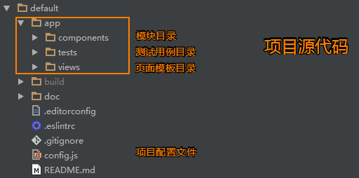 看一位老司机的博文，分享一下。