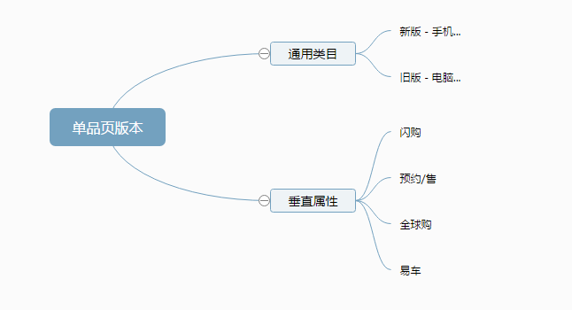 看一位老司机的博文，分享一下。