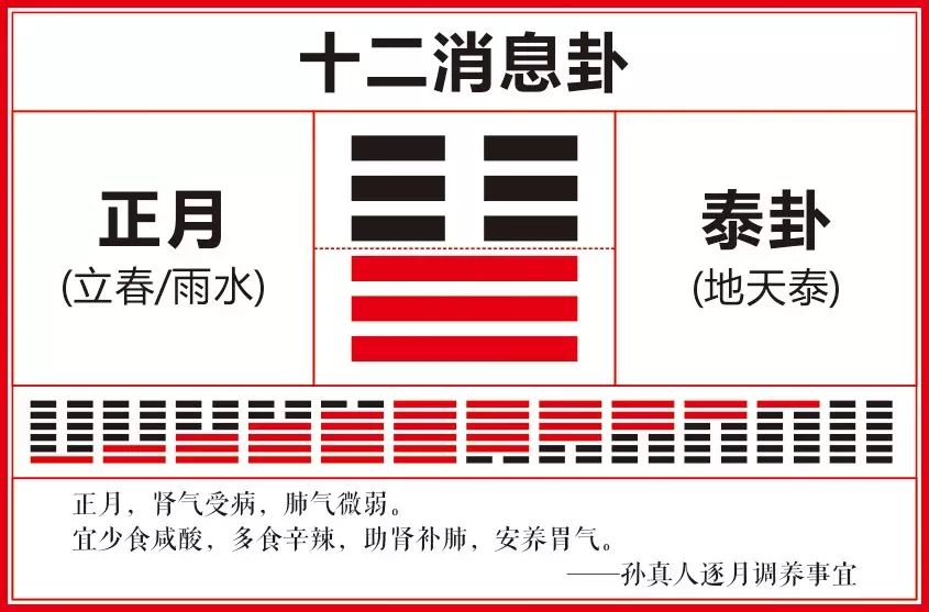 日历解析:泰卦