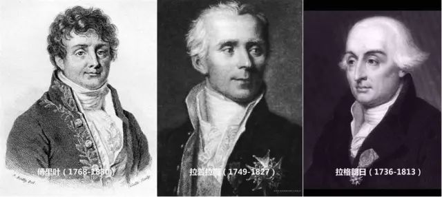 傅里叶变换科普知识