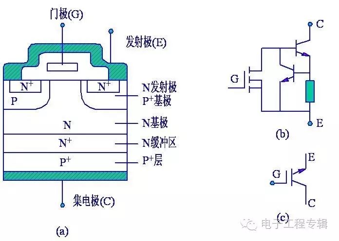绝缘栅极双极型晶体管(igbt)