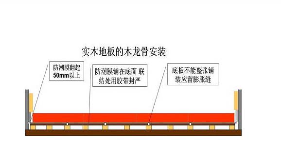 柚木地板價(jià)格每平方_北美楓情地板一箱多少平方_木地板一件是多少平方