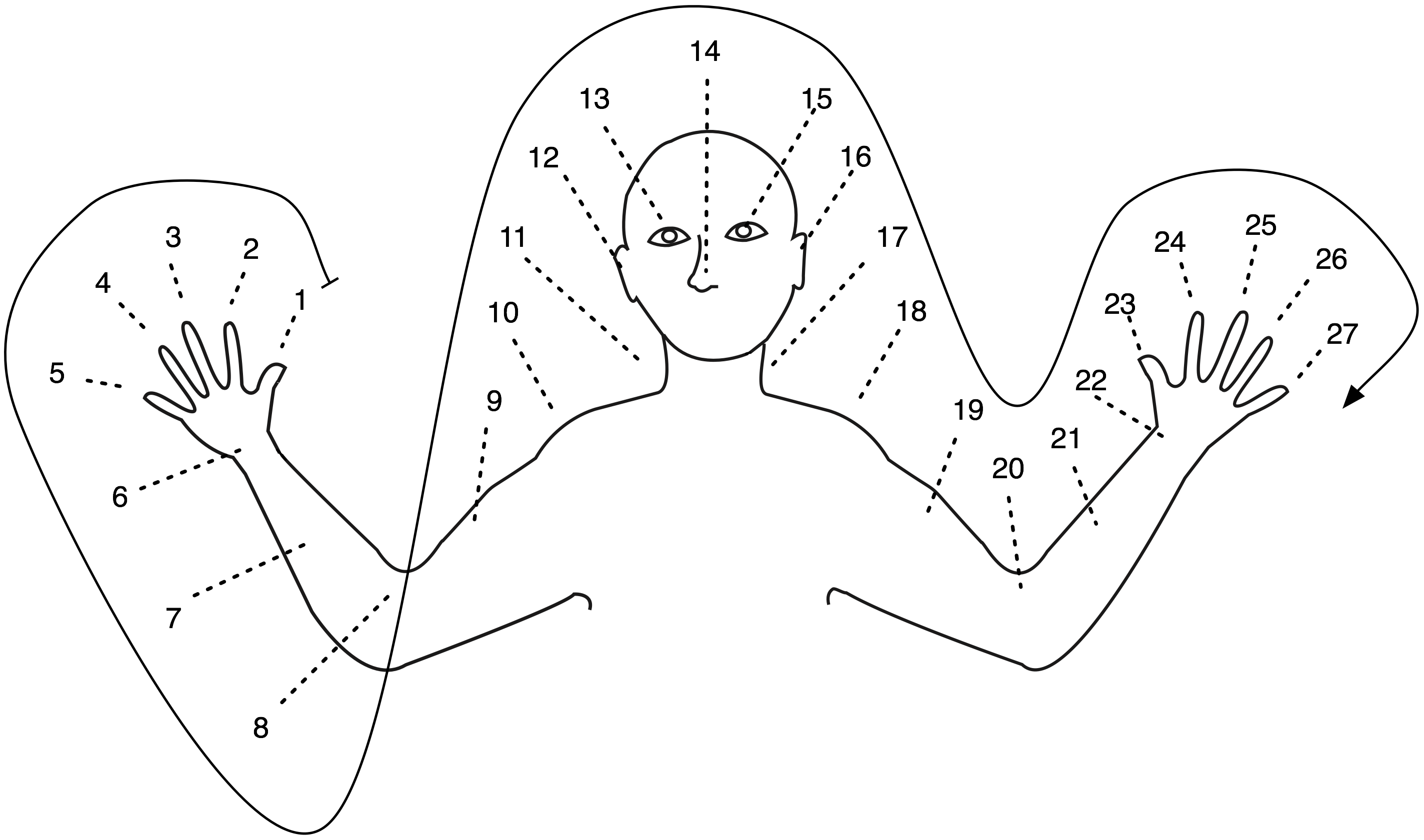 盘点5门毁三观的奇葩语言丨转自：语言学午餐