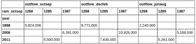 Python科学计算之Pandas[通俗易懂]