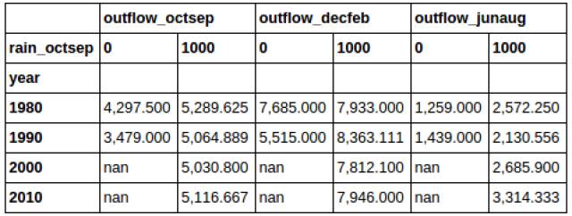 Python科学计算之Pandas[通俗易懂]