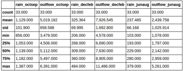 Python科学计算之Pandas[通俗易懂]