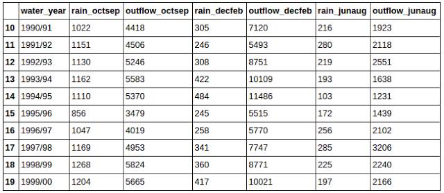 Python科学计算之Pandas[通俗易懂]
