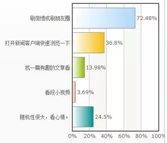 移动媒体时代要警惕的几个大坑