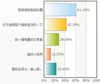 移动媒体时代要警惕的几个大坑