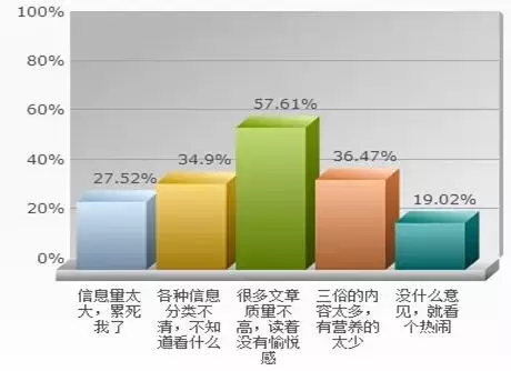 移动媒体时代要警惕的几个大坑