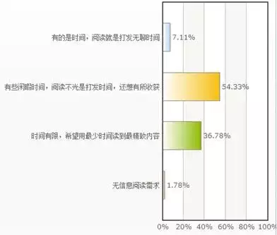 移动媒体时代要警惕的几个大坑