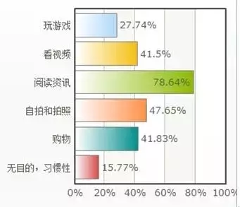 移动媒体时代要警惕的几个大坑