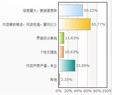 移动媒体时代要警惕的几个大坑