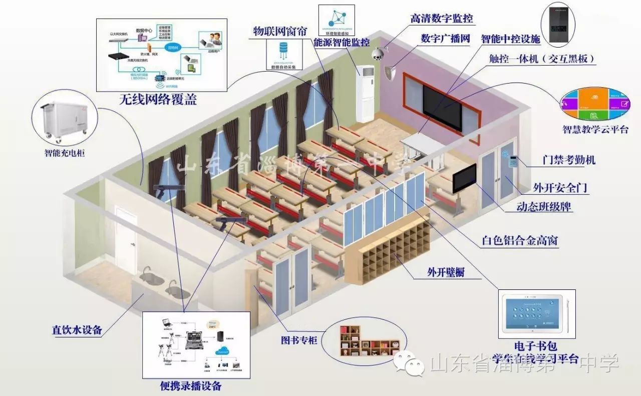 这是我校"未来教室"规划图,是不是有一种想重新上一遍高中的愿望啊!