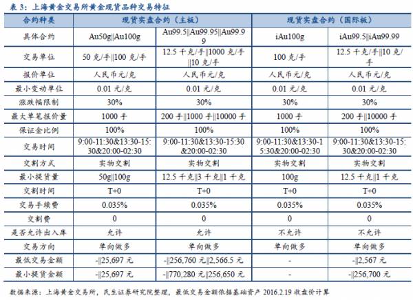 黄金渠道买投资好还是买卖_买黄金投资哪个渠道好_黄金投资哪里买合适